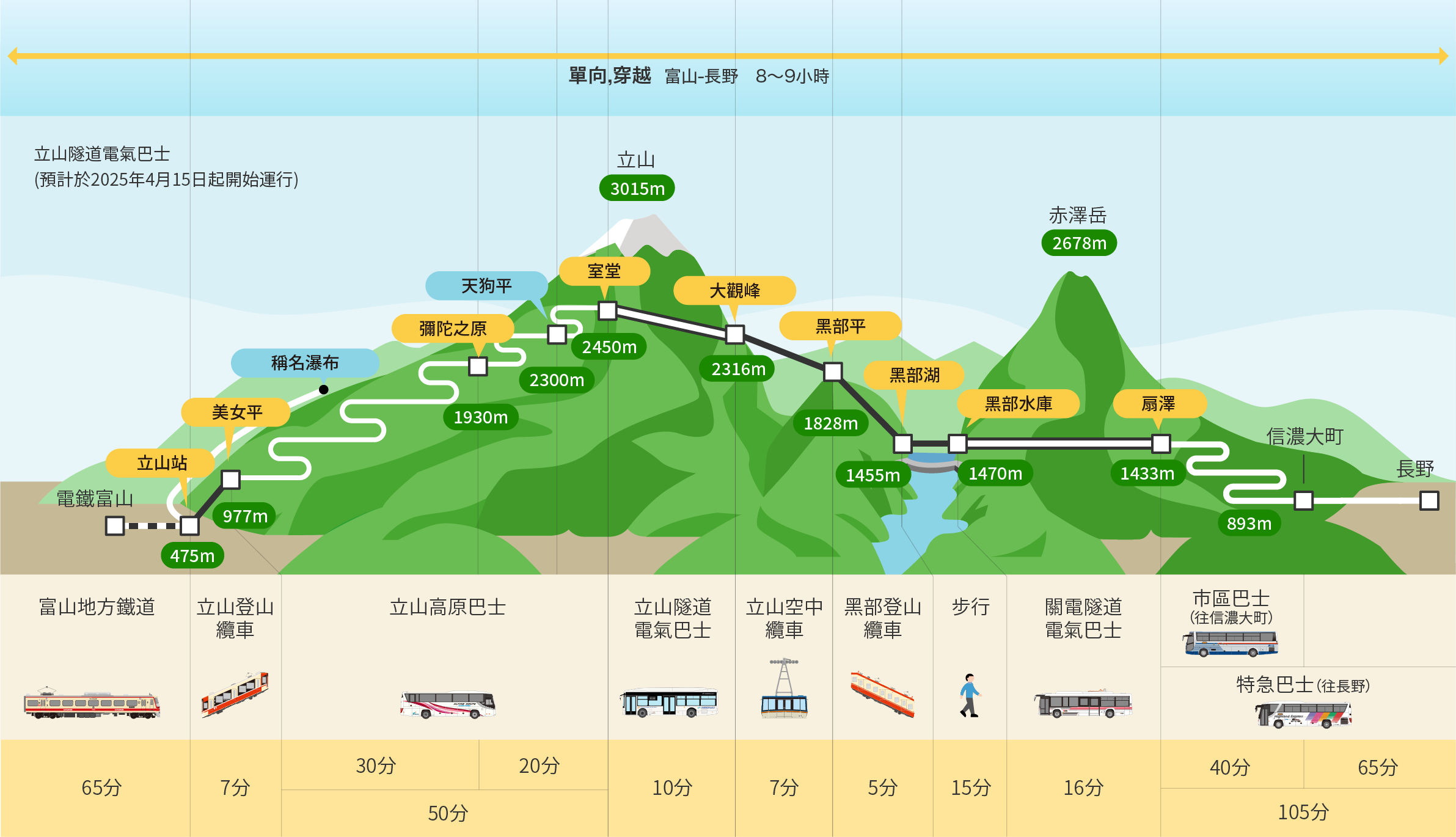 立山黑部